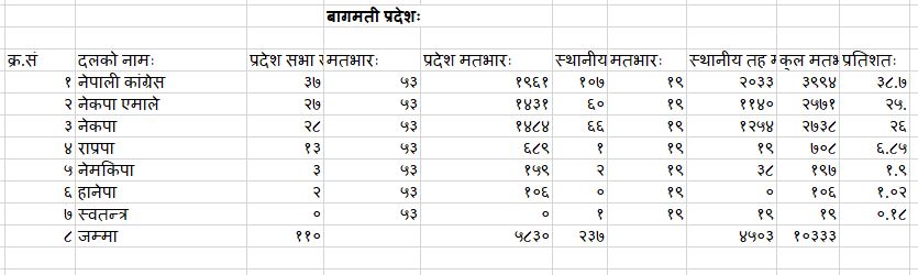 Bagmati Prv1766661819.JPG